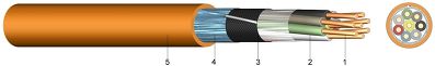 JE-H(ST)H E30 …Bd Bezhalogenový instalační kabel, odolný proti plameni, pro průmyslovou elektroniku, se zachováním funkčnosti 30 minut